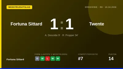 Fortuna Sittard pakte een punt tegen FC Twente na een 1-1 gelijkspel, waarbij oud-trainer Gertjan Verbeek de verdediging...