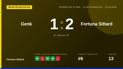 Fortuna Sittard won een oefenwedstrijd bij KRC Genk met 1-2 door goals van Ihattaren en Descotte na een vroege...